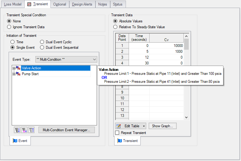 A defined multi condition transient event is shown in the Initiation of Transient section of a valve properties window.